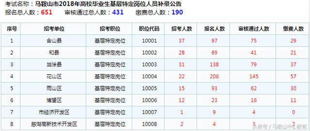 广西壮族自治区区县数量概览，一览众区县数量统计