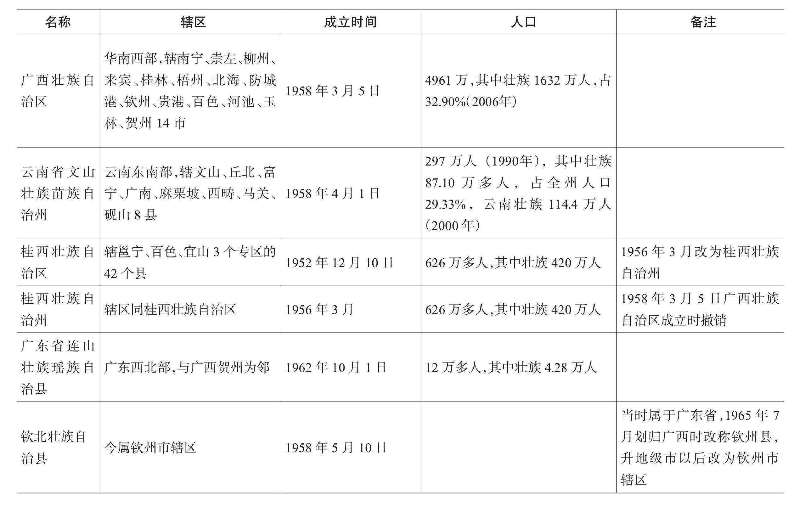 广西的行政架构与首府制度解读，首府即是省会吗？
