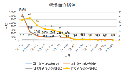 广西疫情防控现状，疫情状况分析