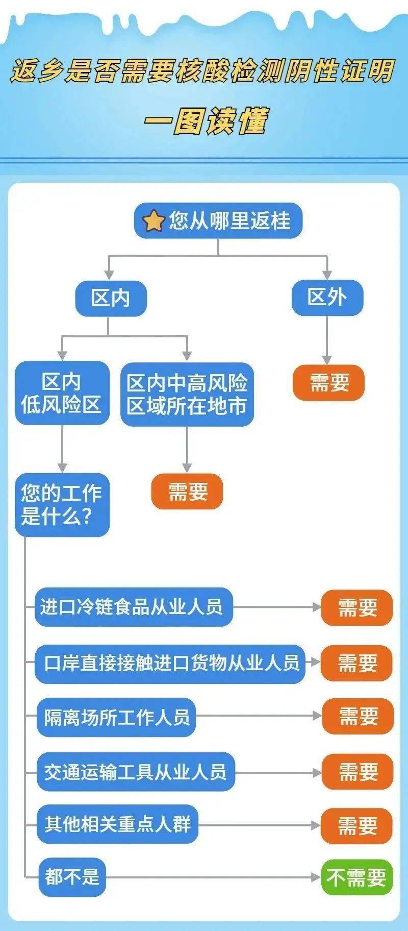 广西壮族自治区，低风险地区的稳健防控与积极复苏策略