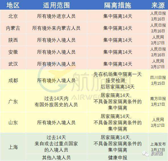 广西前往重庆旅行需知，隔离限制与防疫政策解析