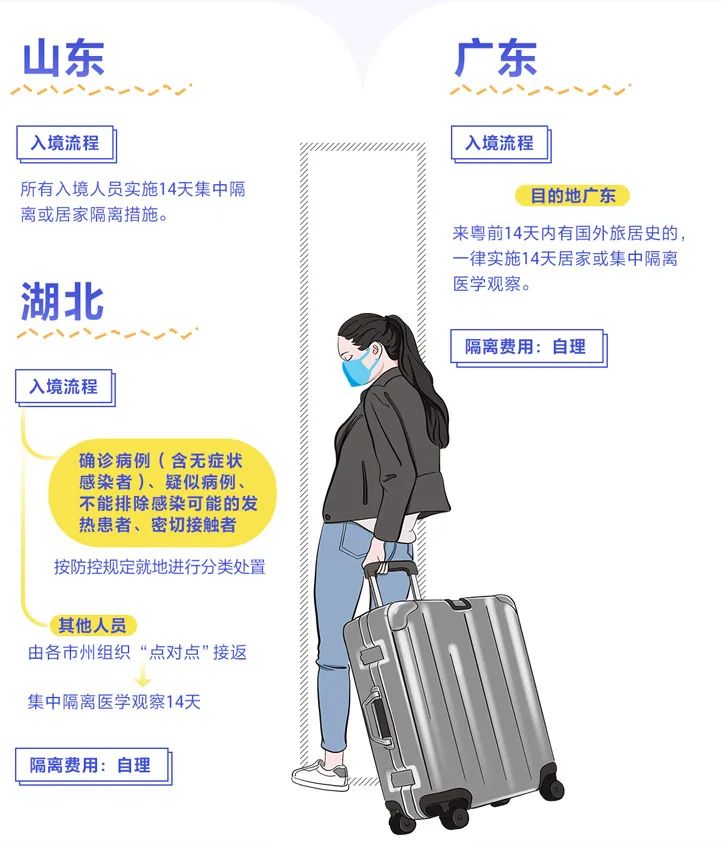广西前往哈尔滨最新防控政策及旅行建议解析，是否需要隔离？