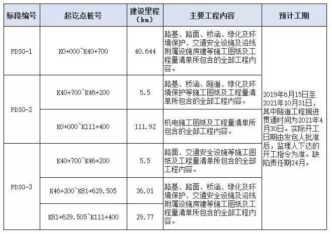 哈尔滨至广西快递费用详解