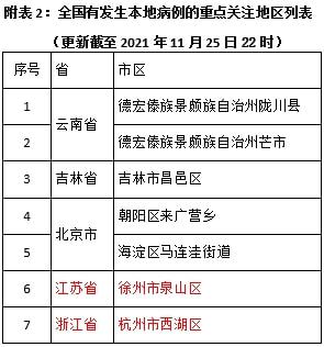 广西前往杭州最新政策及旅行建议解读，是否需要核酸检测？