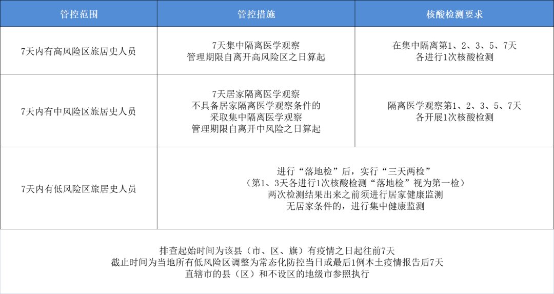 广西前往太原最新隔离政策及注意事项解析
