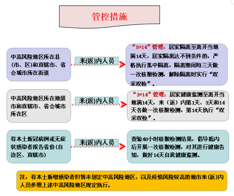 广西前往海口最新政策及旅行建议解读，是否需要核酸检测？