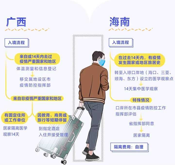 广西到济南旅行政策解析，是否需要隔离及注意事项指南