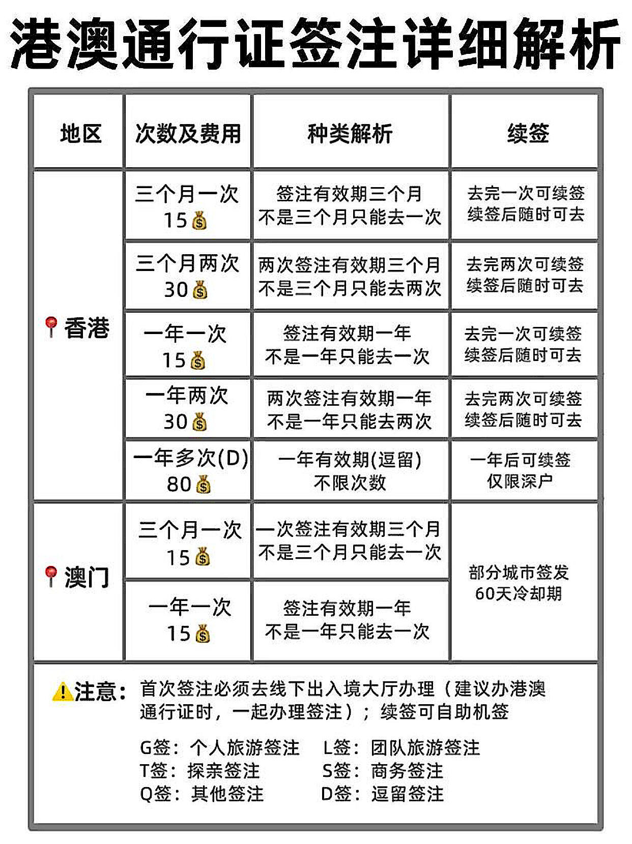 广西人前往澳门旅行，时间与准备事项全攻略