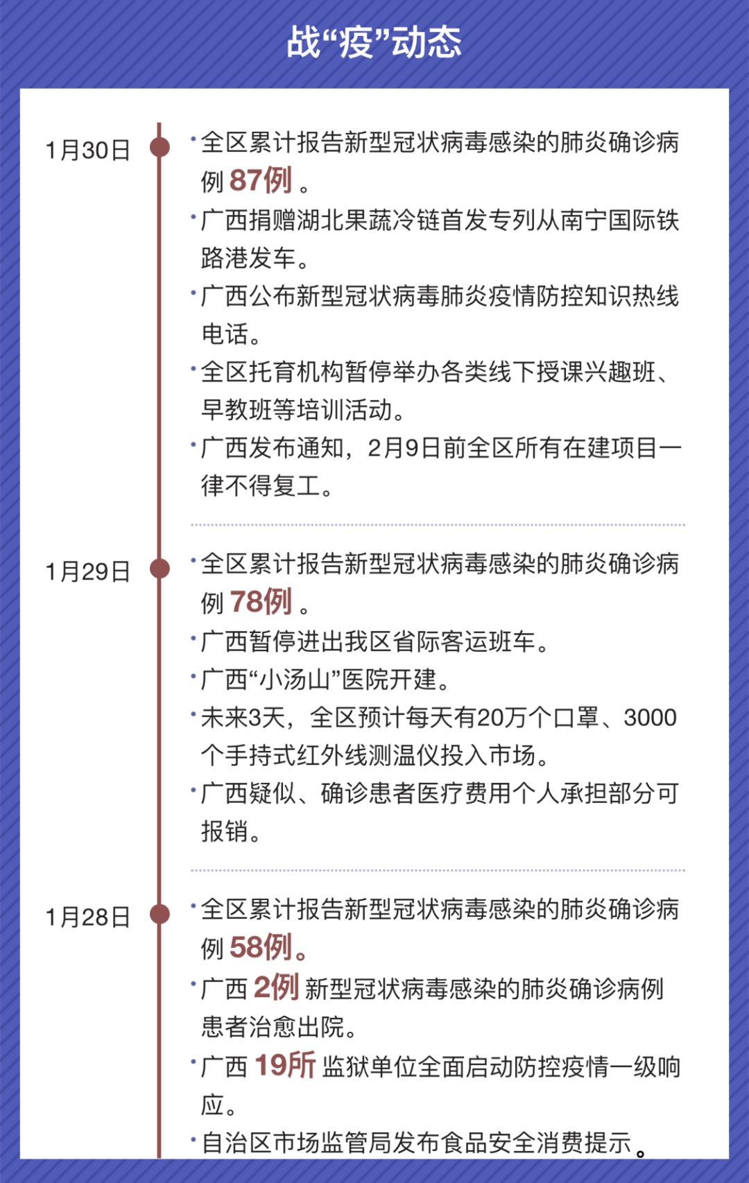 广西壮族自治区最新疫情概况与动态