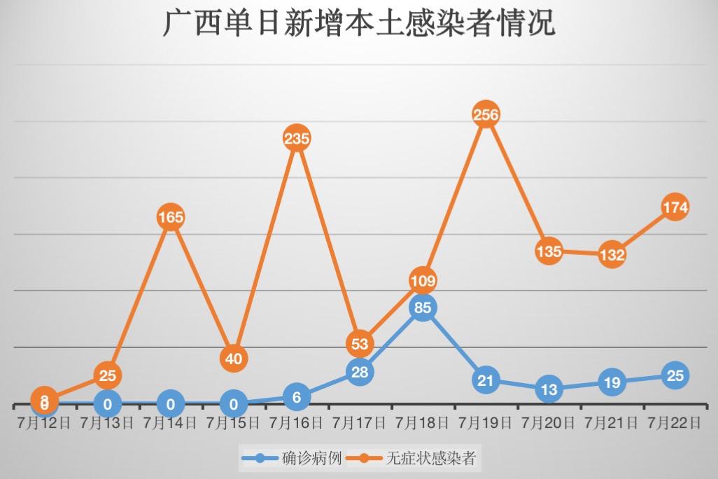 广西南宁疫情最新动态及其地域影响