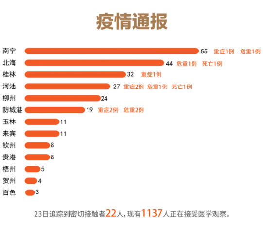 广西南宁疫情最新动态及其地域影响