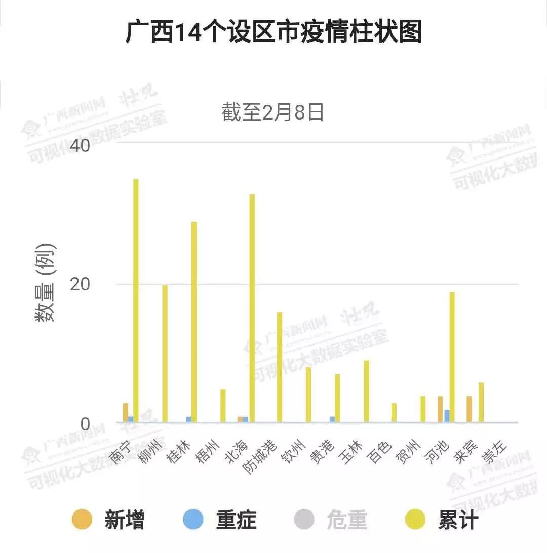 广西南宁疫情最新动态及其地域影响