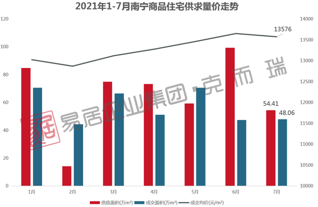广西南宁疫情最新数据及其社会影响分析