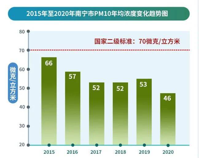 广西南宁疫情最新数据及其社会影响分析