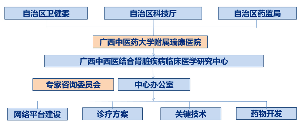 广西壮族自治区疾病研究概况