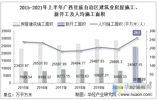 广西疫情概况分析