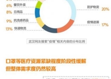 宁夏回族自治区疫情最新数据报告发布