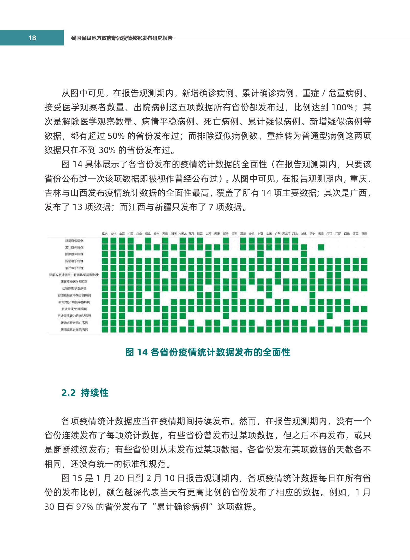 宁夏回族自治区疫情最新数据报告发布