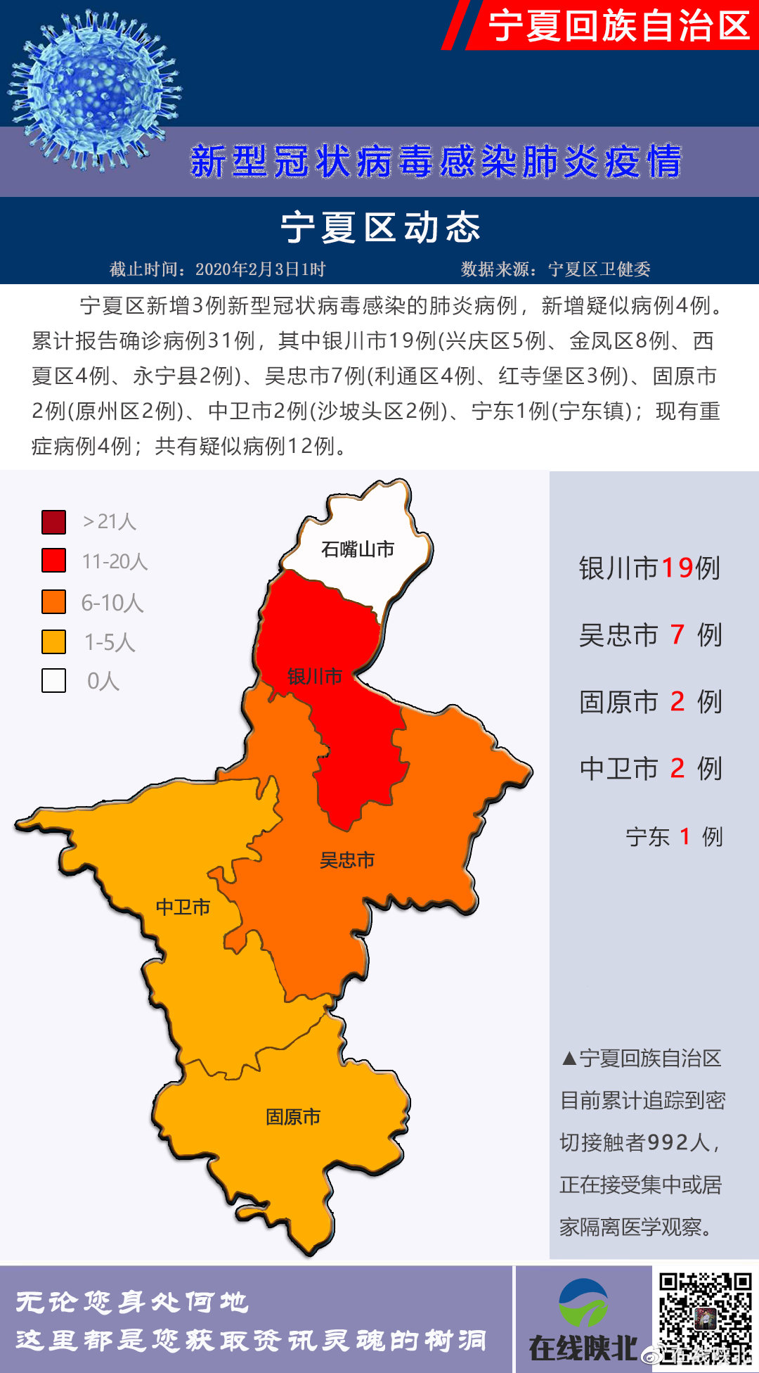 宁夏回族自治区疫情最新概况