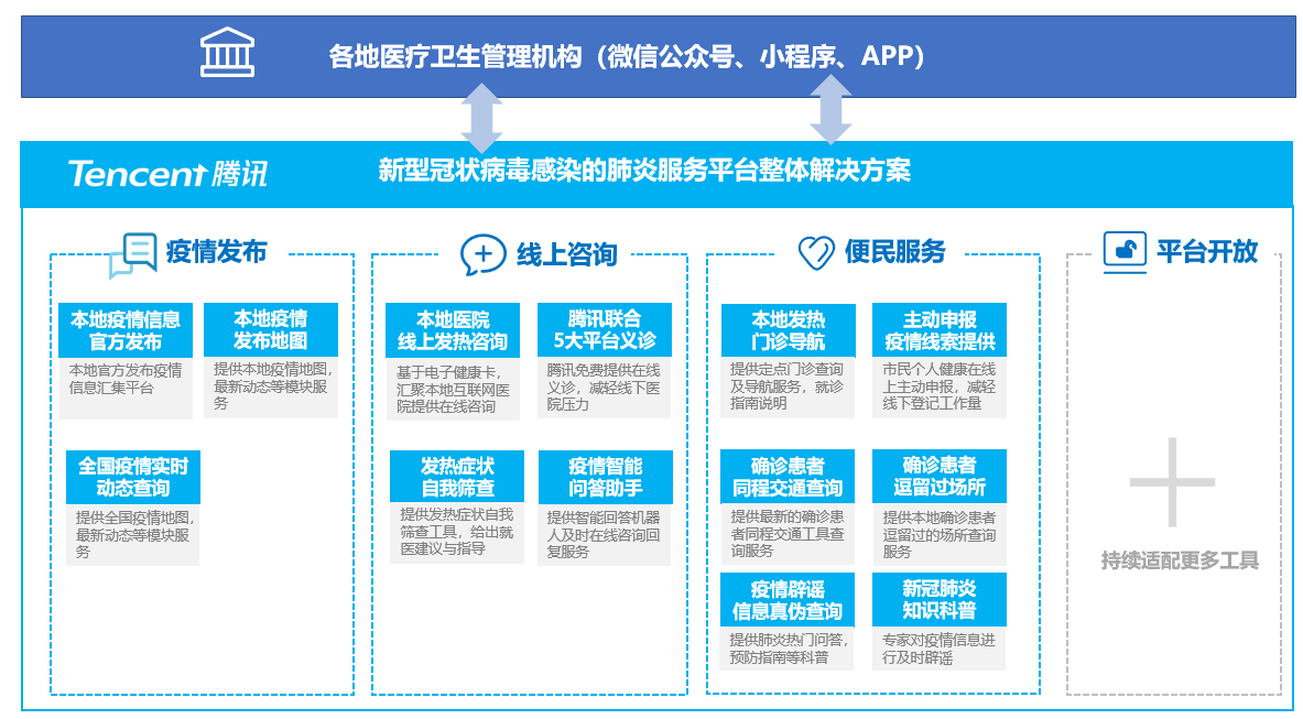 黑龙江省卫健委官网实时更新疫情信息及应对策略