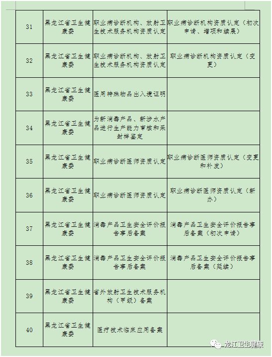 黑龙江省卫健委发布最新疫情动态报告