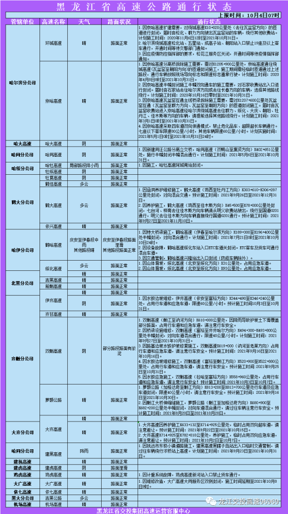 黑龙江省今日疫情最新消息概况
