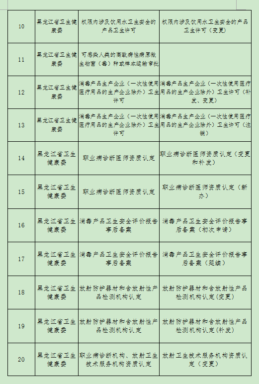 黑龙江省卫健委最新消息全面解读，权威解读健康政策动态