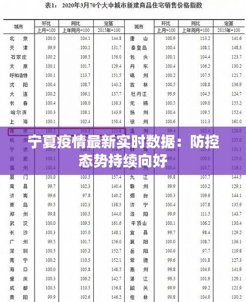 宁夏疫情实时报告查询，共筑健康防线
