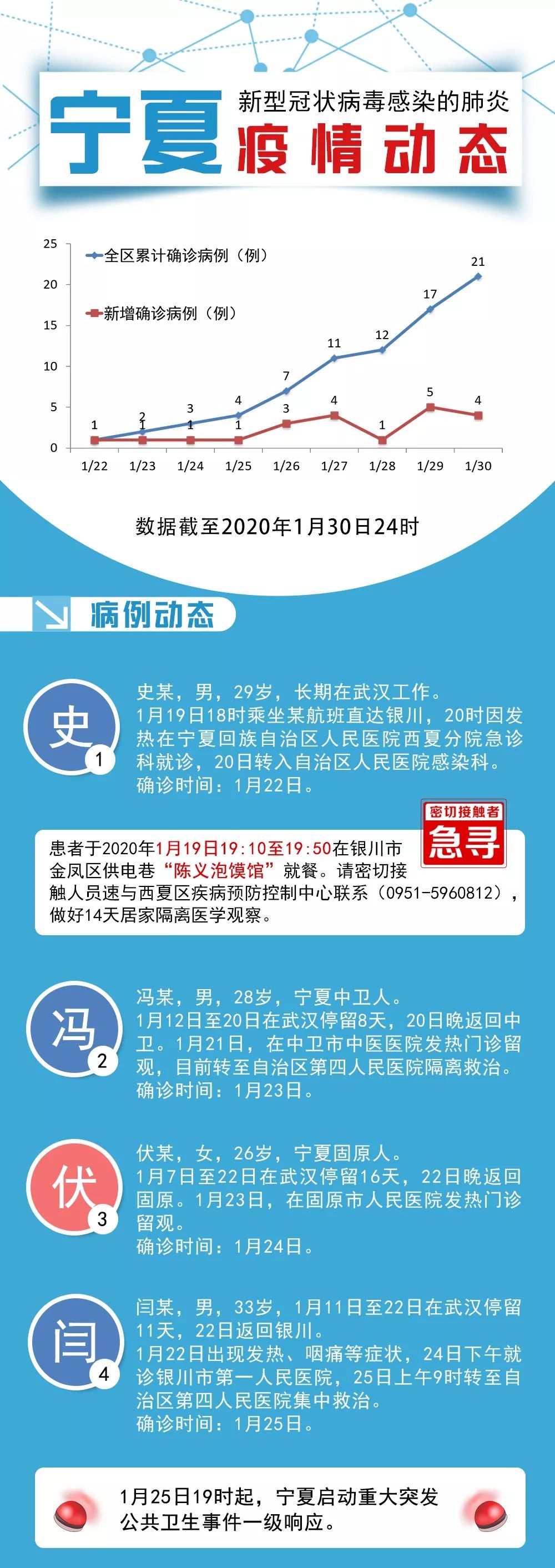 宁夏疫情实时报告查询，共筑健康防线