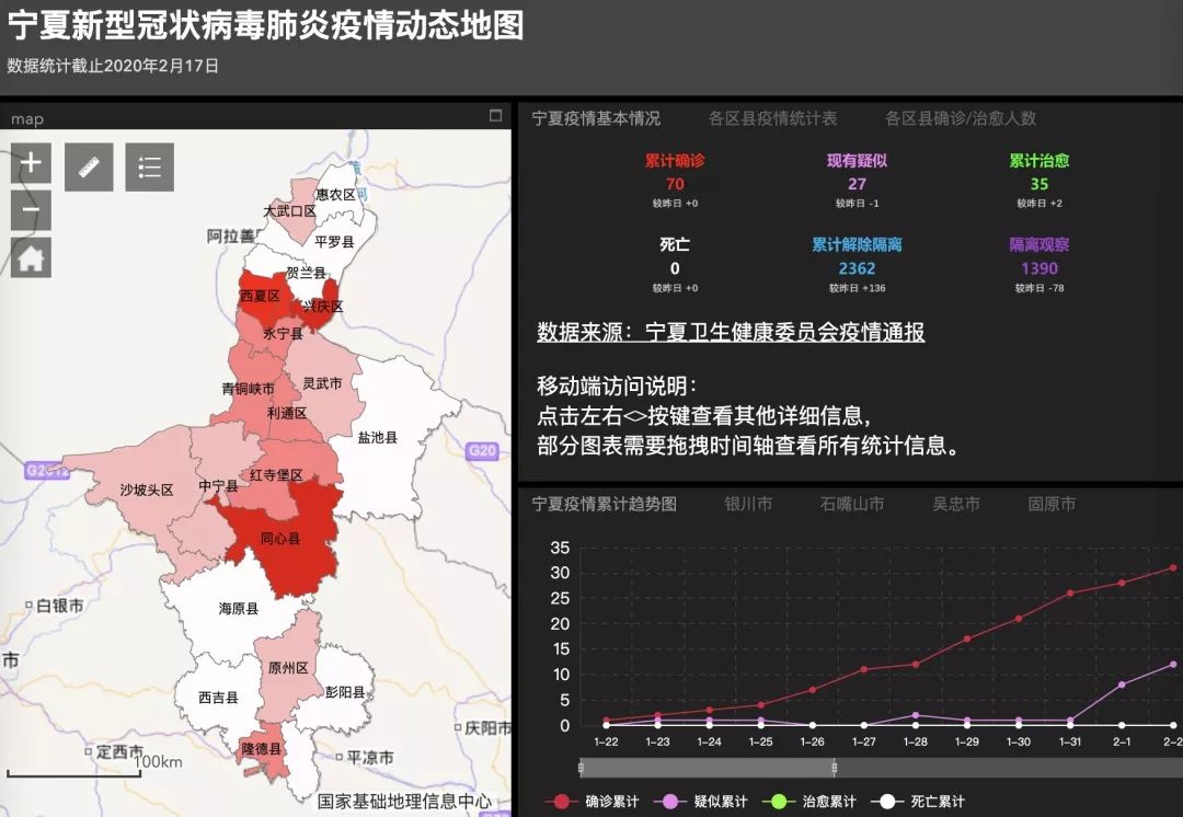 宁夏疫情实时报告查询，共筑健康防线