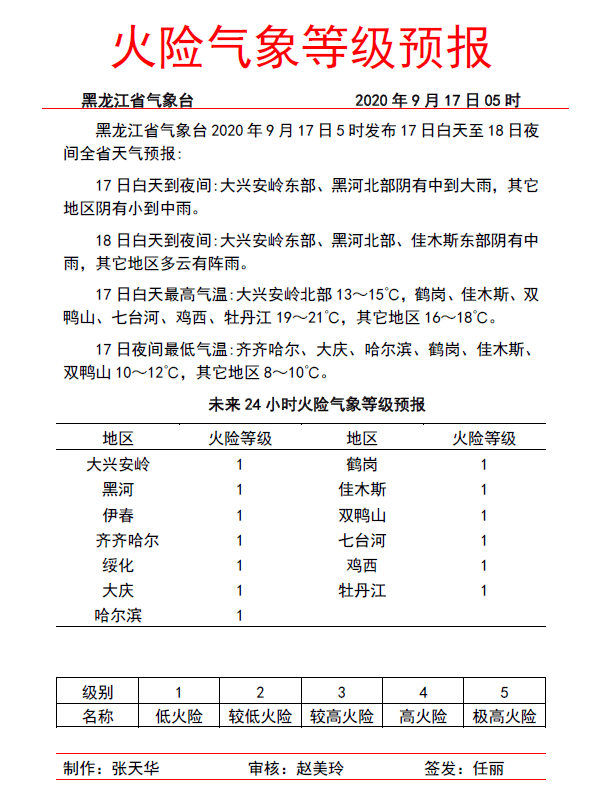 疫情背景下黑龙江省最新消息与合肥天气综合报告