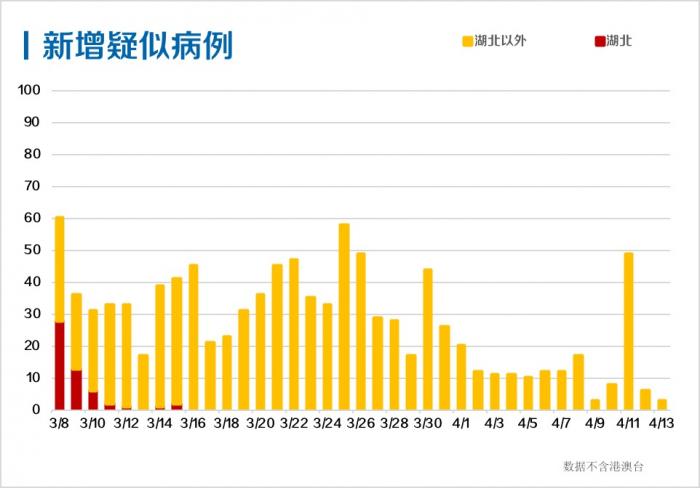 黑龙江省疫情新增病例来源地区深度剖析