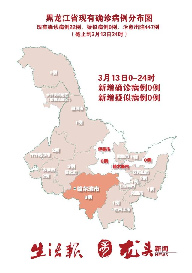 黑龙江省最新疫情消息与武汉紧密联系紧密关注更新动态