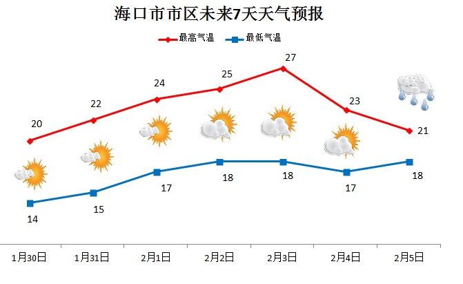 黑龙江最新疫情动态与海口天气分析
