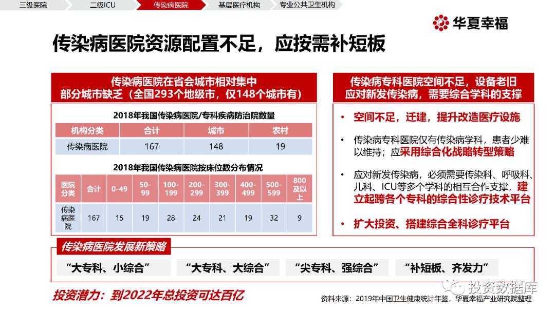 疫情背景下黑龙江与昆明动态更新