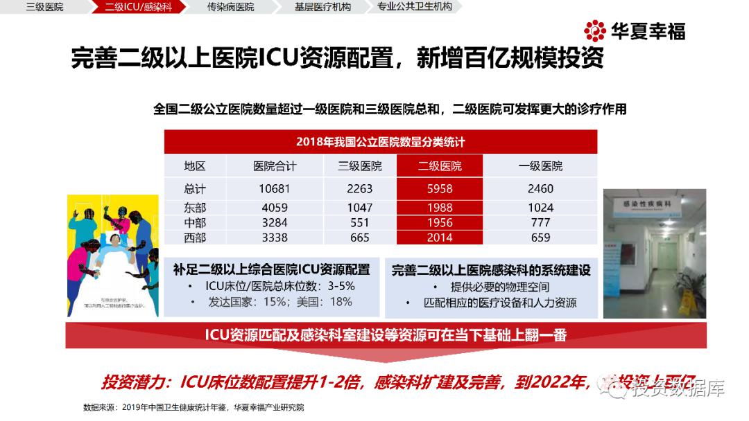 疫情背景下黑龙江与昆明动态更新