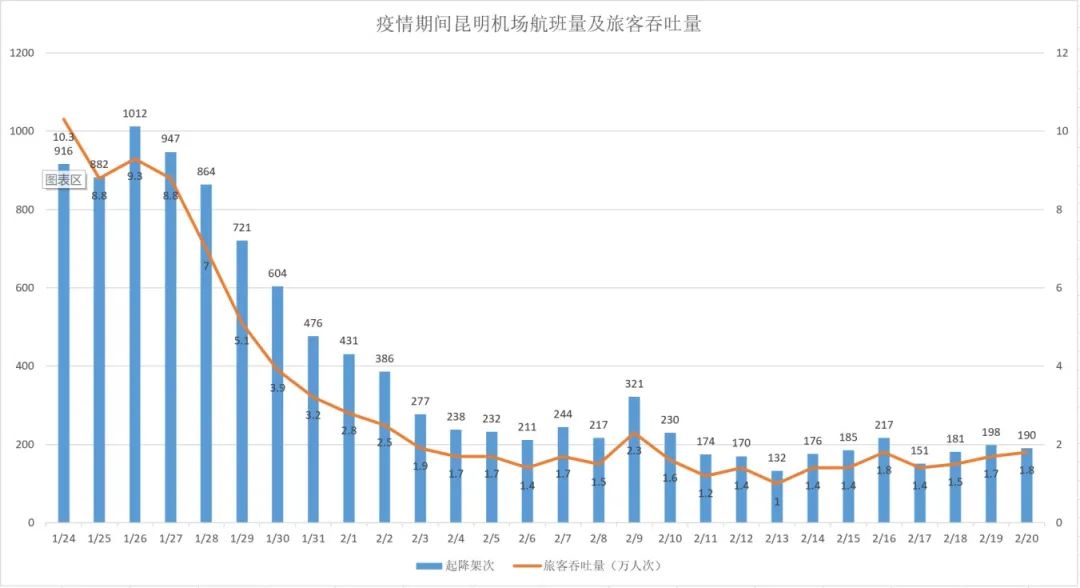 疫情背景下黑龙江与昆明动态更新