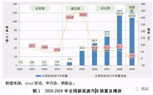 宁夏回族自治区疫情风险等级分析与应对策略研究
