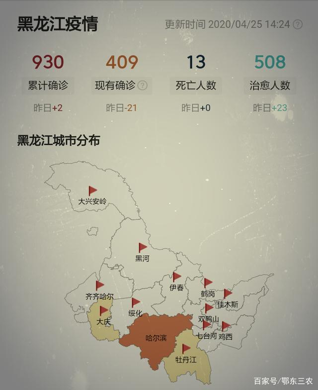 黑龙江省哈尔滨市疫情最新动态全面解读