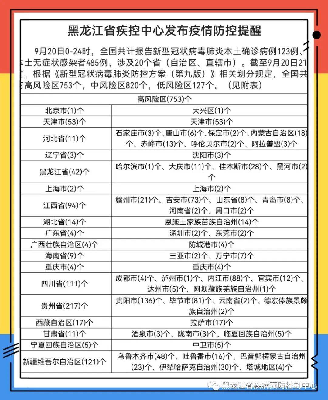 黑龙江省疫情新增挑战及应对策略
