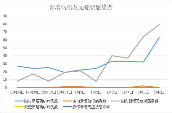 河北石家庄疫情最新数据报告发布