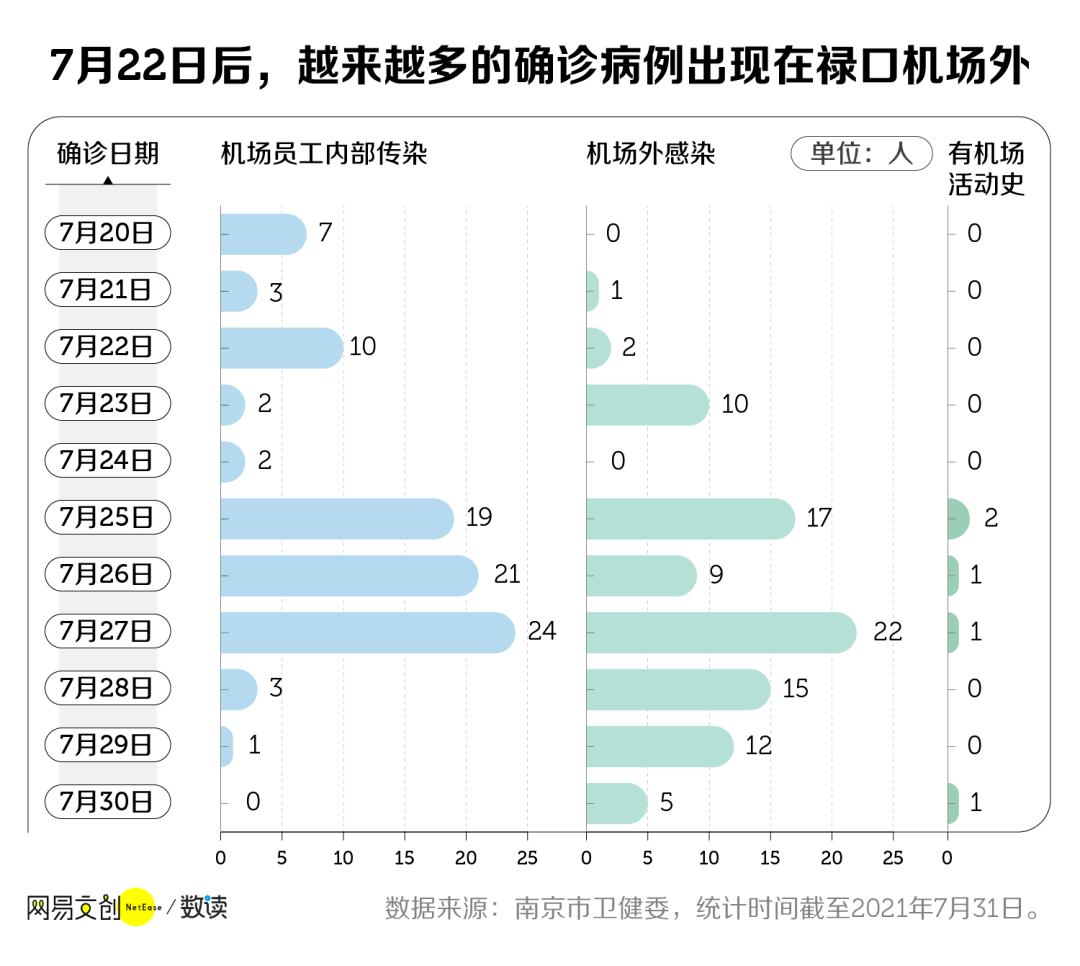南京疫情蔓延波及全国十七省，挑战与应对策略