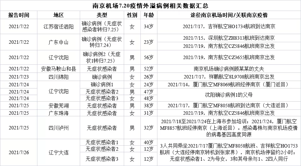 南京疫情蔓延波及全国十七省，挑战与应对策略