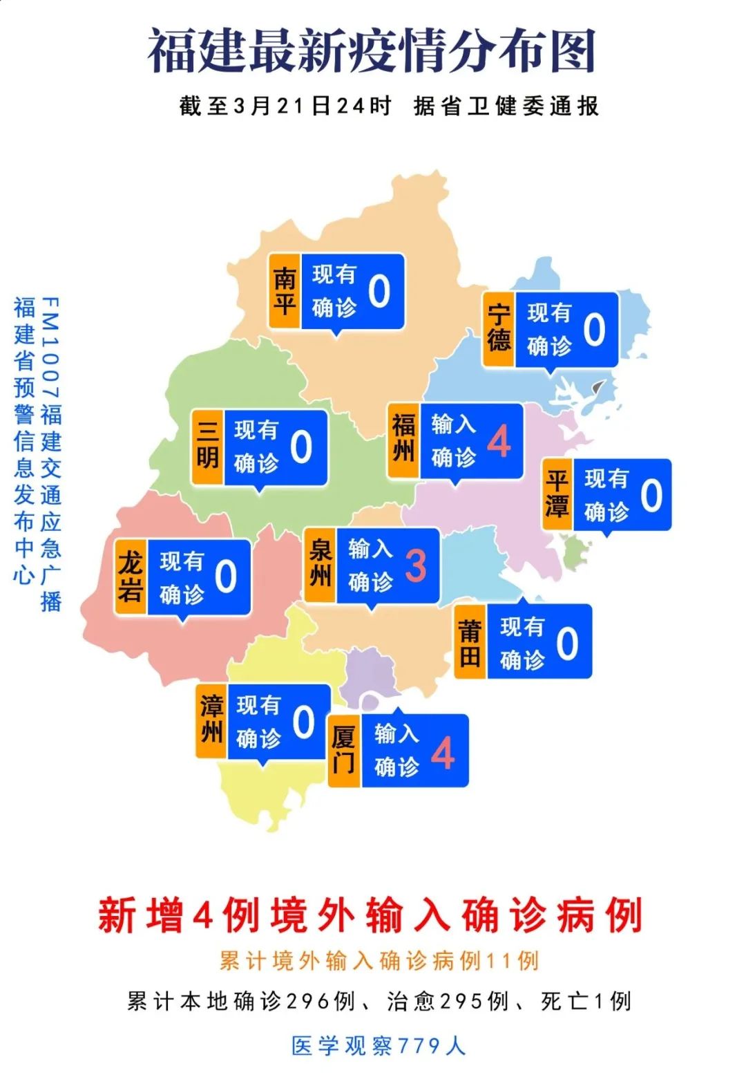 疫情最新通报与黑龙江省福州市最新消息概览
