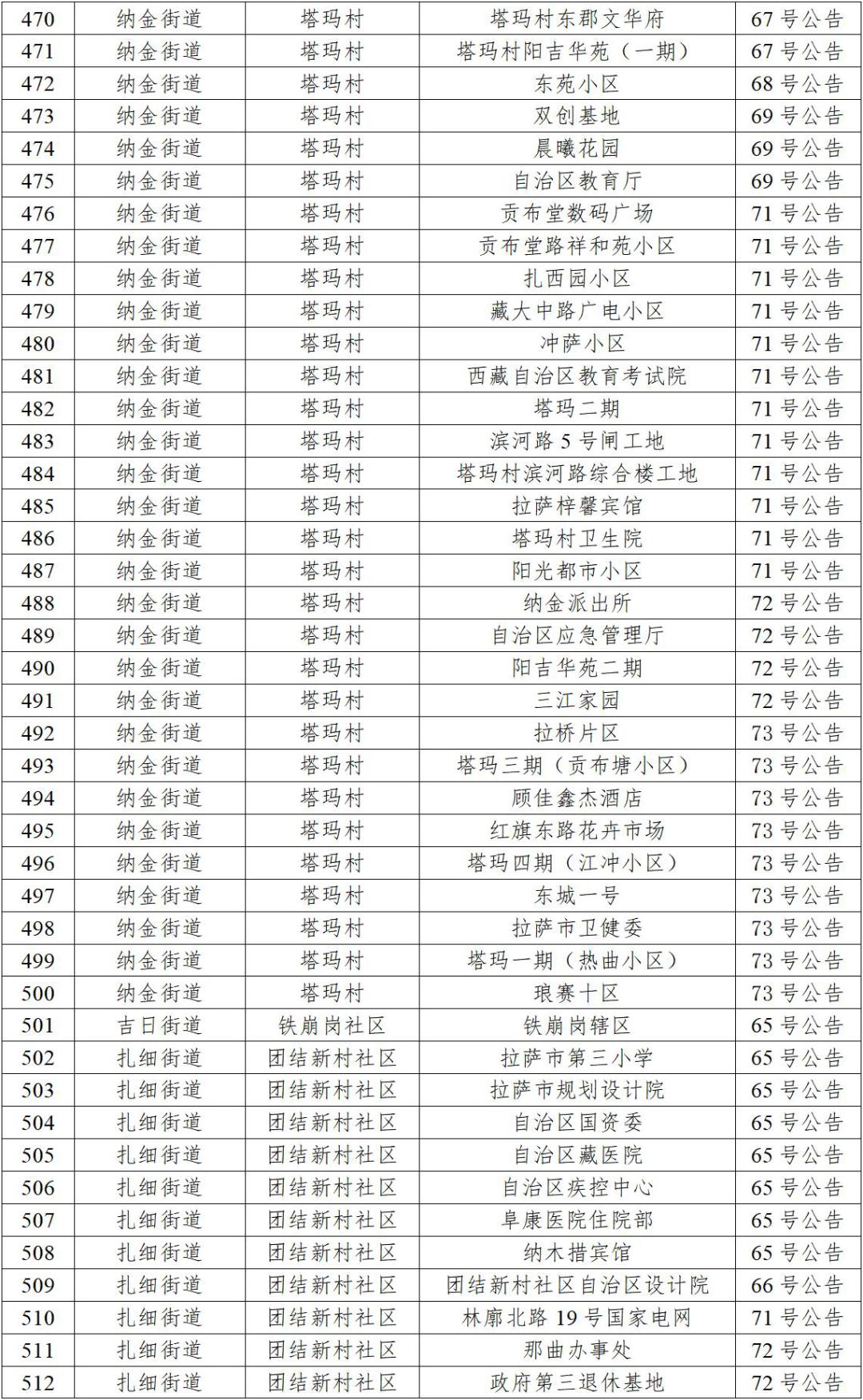 疫情动态更新，黑龙江省拉萨最新消息聚焦