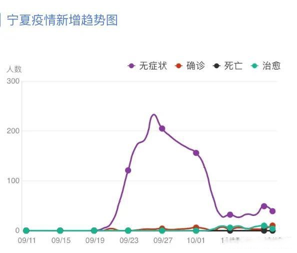 银川疫情最新动态，新增病例及防控措施更新