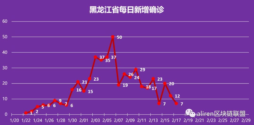 黑龙江省疫情活动轨迹深度分析