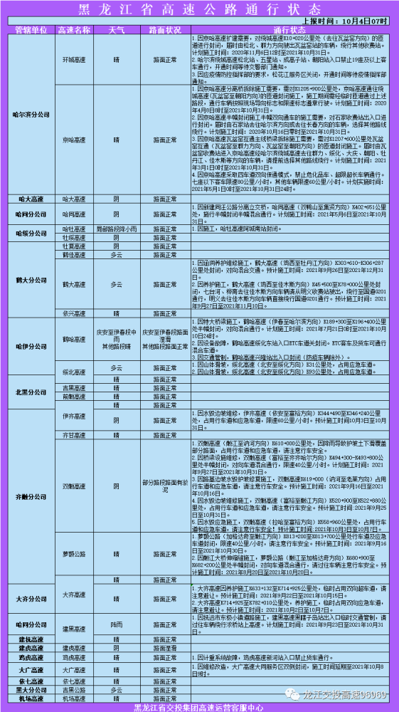 黑龙江省疫情管理最新公告