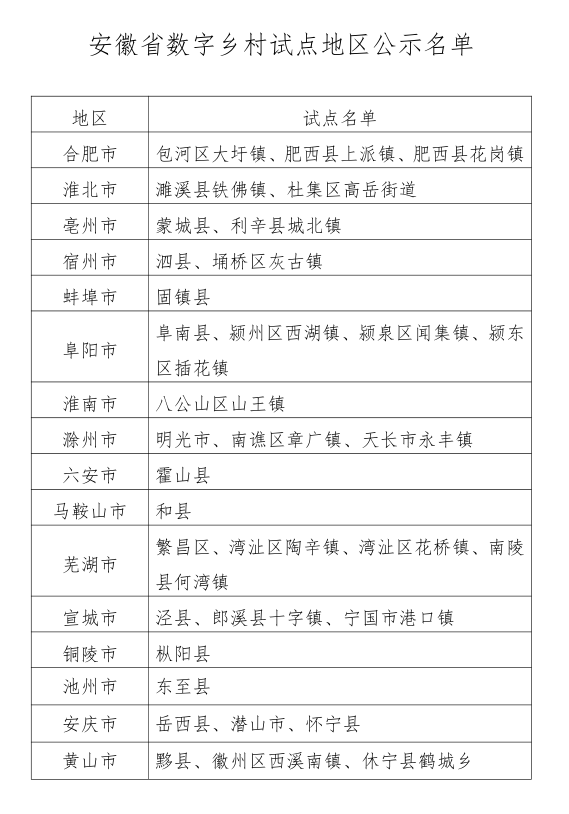 黑龙江省最新疫情公告摘要