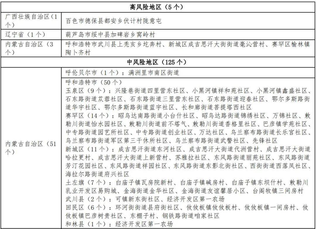 黑龙江省最新疫情公告摘要